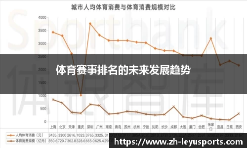 体育赛事排名的未来发展趋势